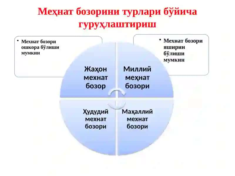 Меҳнат БОЗОРИ 4