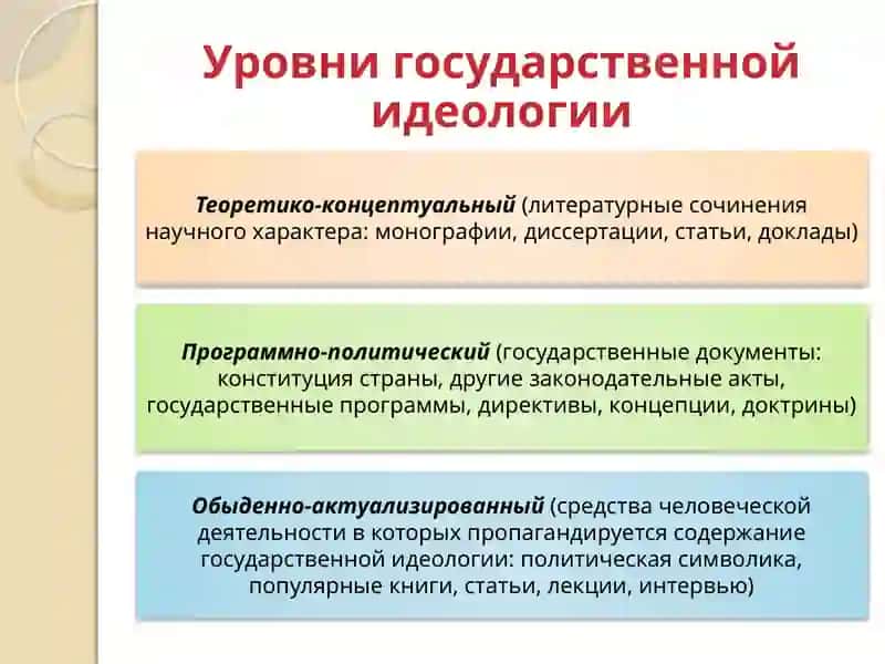 Государственная идеология как социально-политический феномен 4