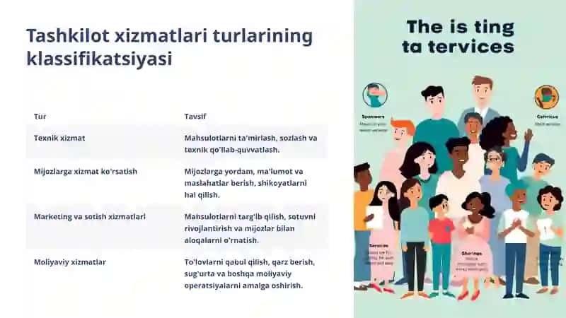 Tovar iste'molchilari va tashkilot xizmatlari servisi 4