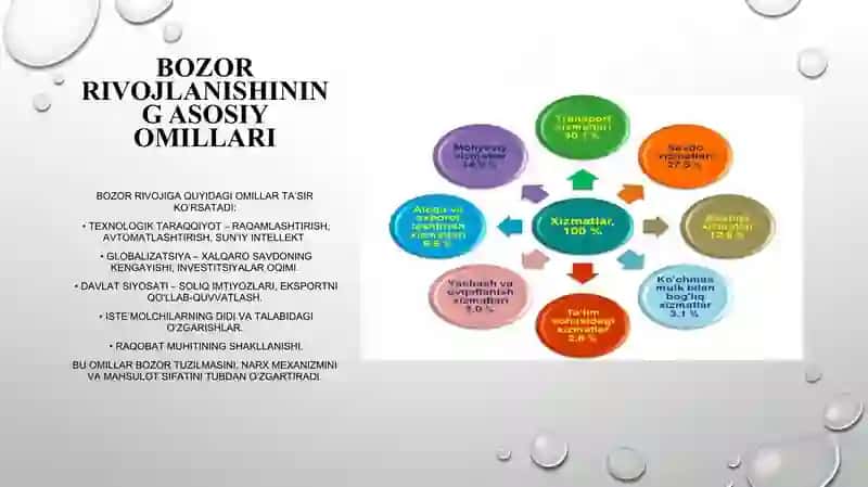 Bozor rivojlanish tendensiyalarini tahlil qilish 4