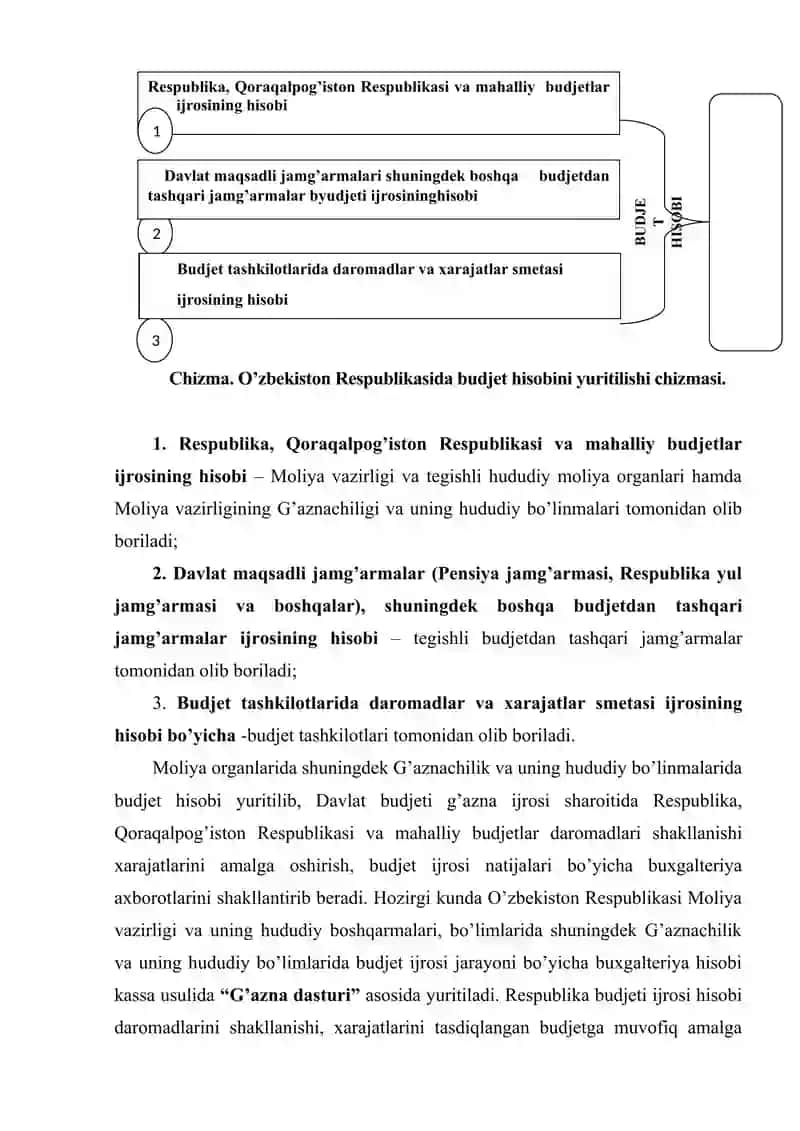 Byudjet hisobi faniga kirish. fanning mazmuni, predmeti va usullari. 4