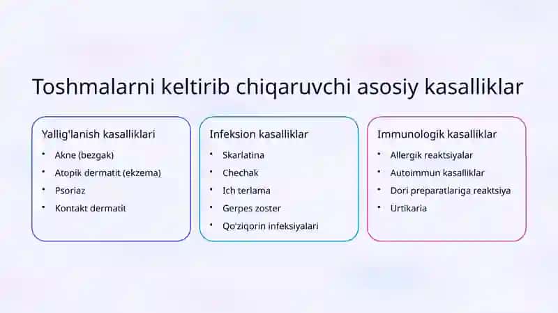 Toshmalar turlari va differensial diagnostikasi 4