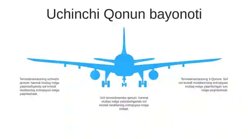 Termodinamikaning 3-Qonuni 4