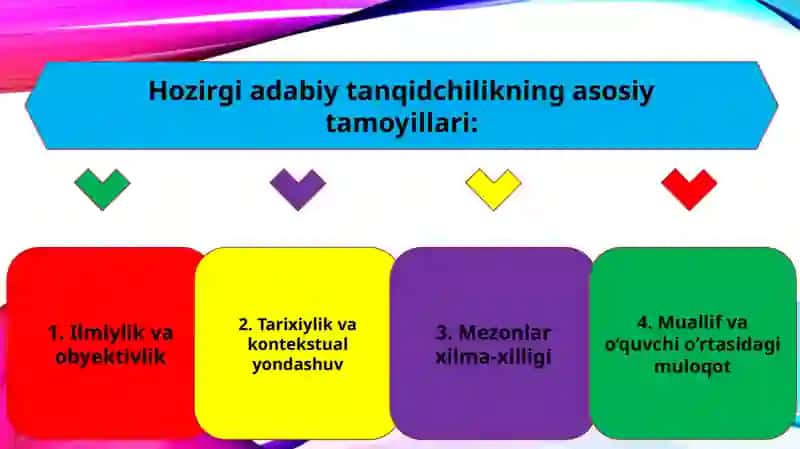 Hozirgi adabiy tanqidchilik tamoyillari (TAQDIMOT) 4