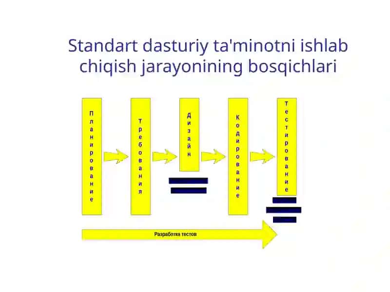 Dasturiy ta'minotni ishlab chiqish hayot tsiklining modellari 4