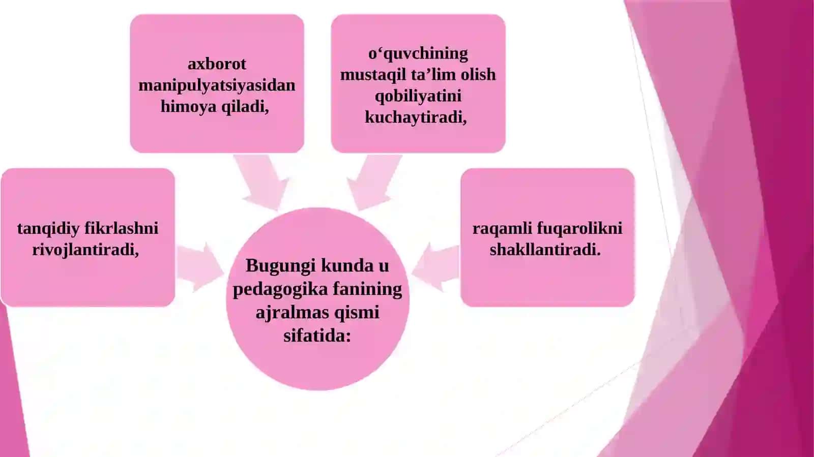 Mediasavodxonlikpedagogikafanlariningmuhimkomponentisifatida. Fanningahamiyativayangiyondashuvzarurati 4
