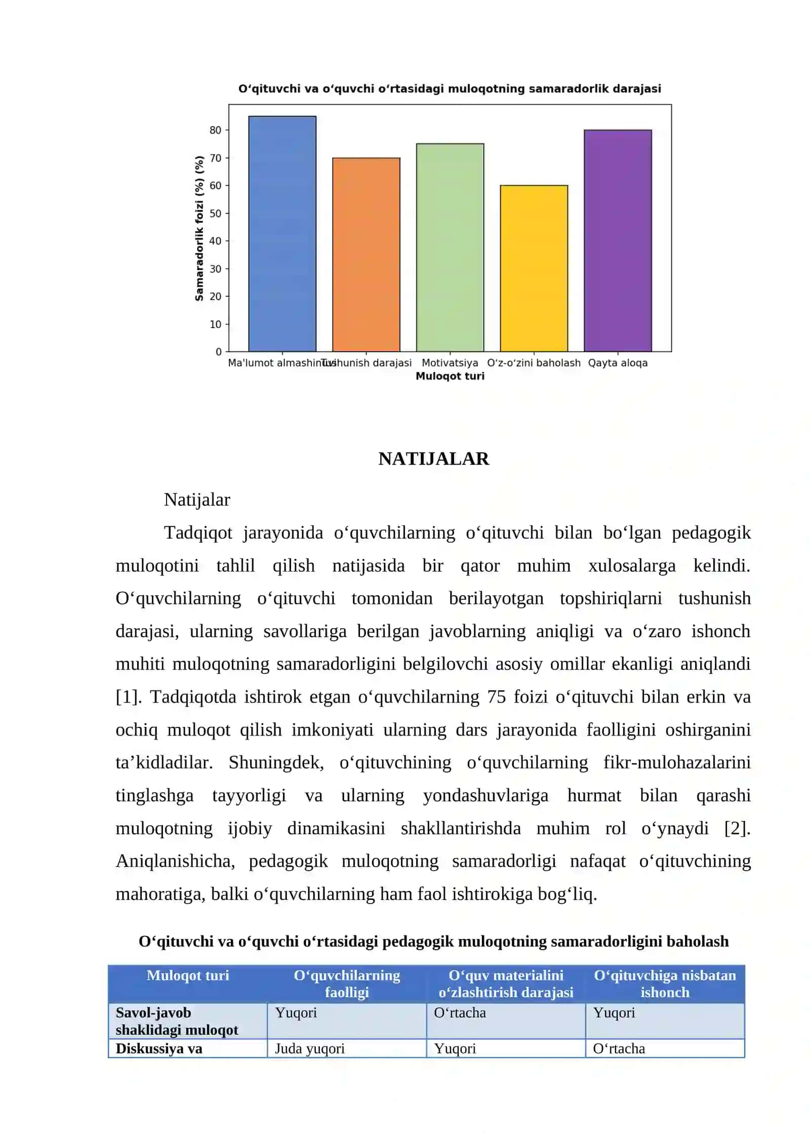 OʻQITUVCHI VA OʻQUVCHI OʻRTASIDAGI PEDAGOGIK MULOQOT 4