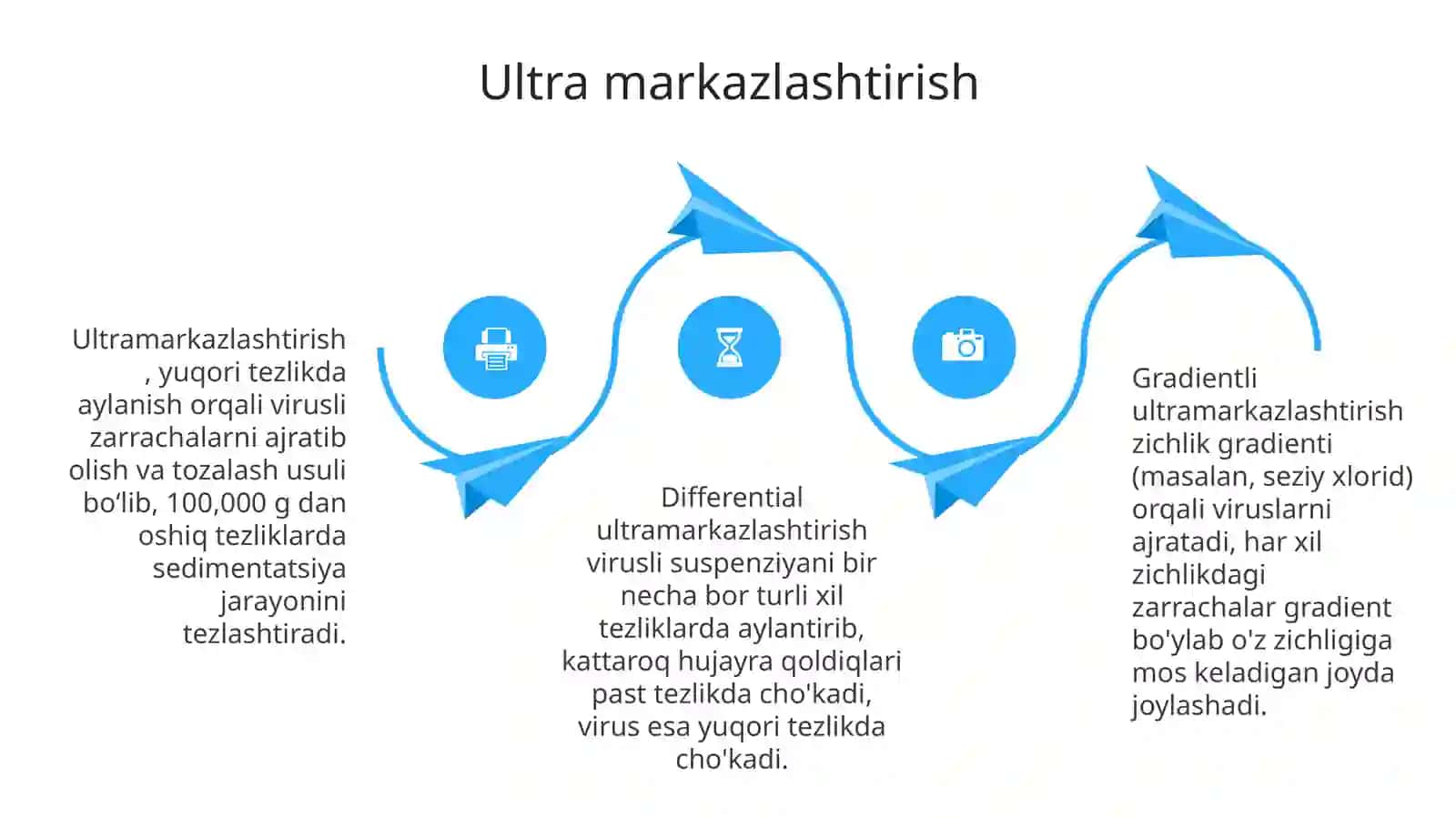 Viruslarni toza preparatlarini olish usullari 4
