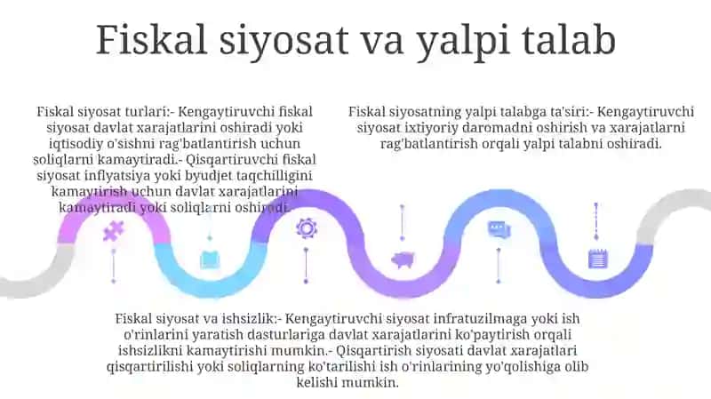 Yalpi Talab Va Taklifga TaʼSir Etuvchi Omillar 4
