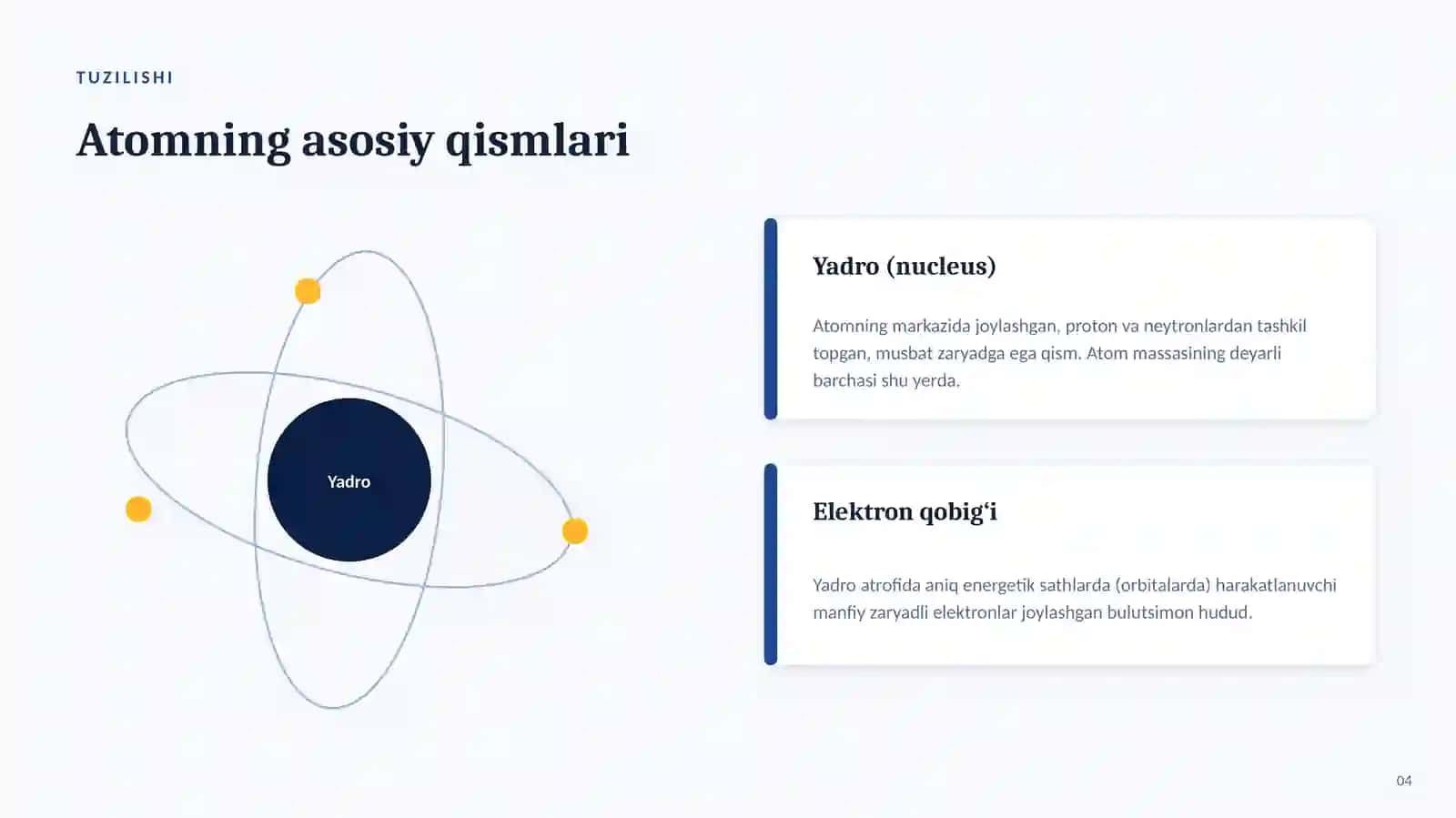 Atom tuzilishi 4