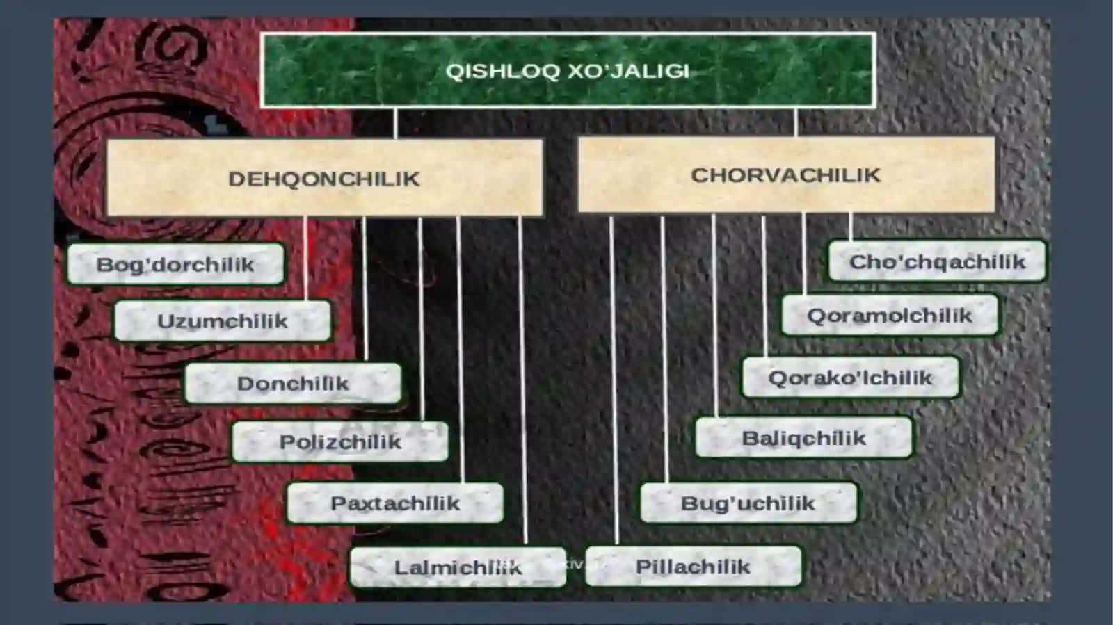 Chet mamlakatlari ijtimoiy-iqtisodiy geografiyasi fanidan kurs ishi taqdimoti 4