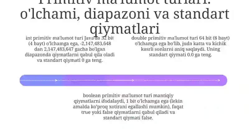 Java'da asosiy ma'lumot turlari 4