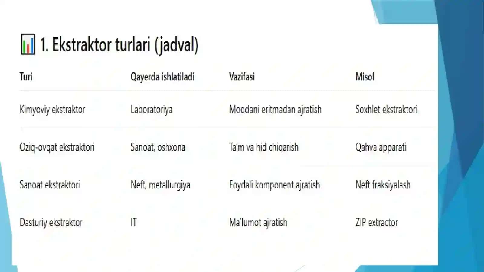 Ekstraktorlar va ishlash printsipi 4