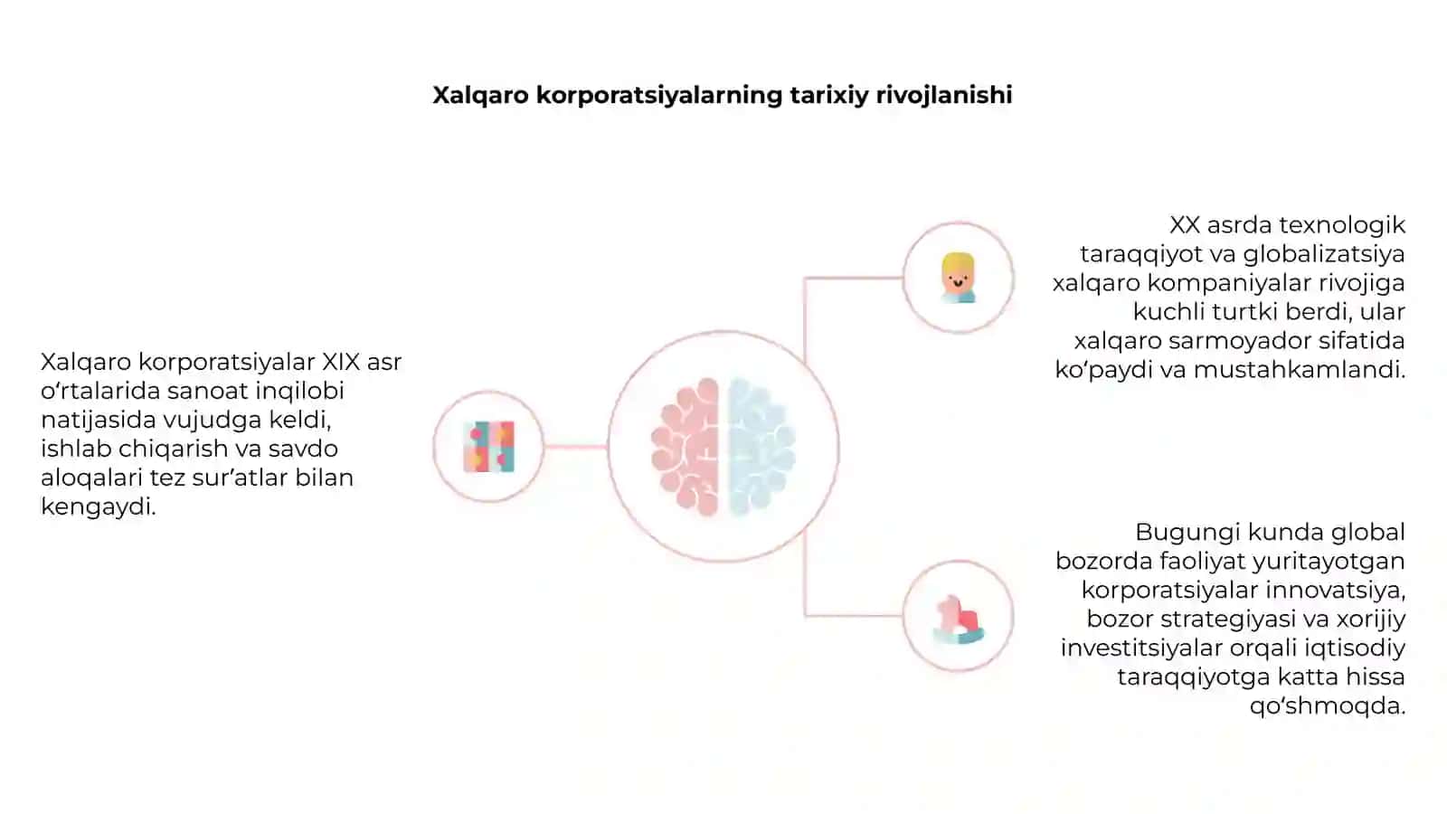 Xalqaro korporatsiyalar va xorijiy investitsiyalar 4