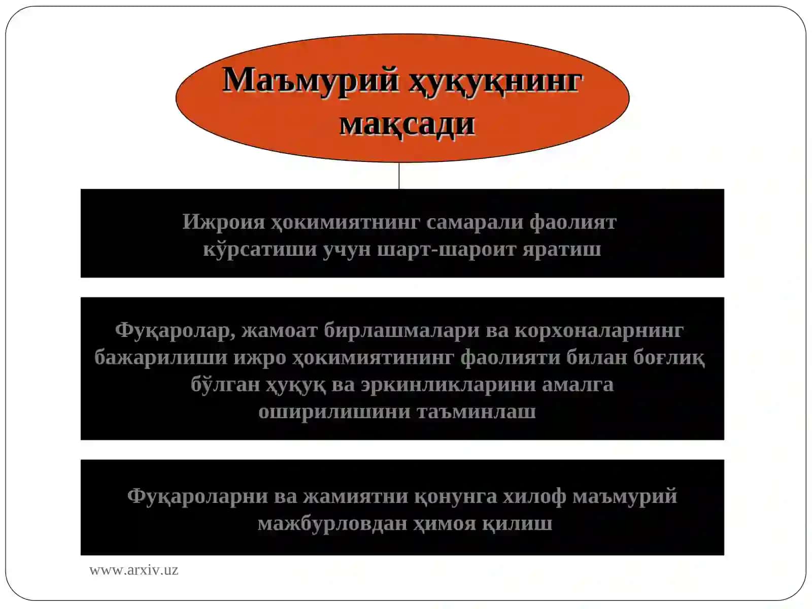 Маъмурий ҳуқуқ асослари 4