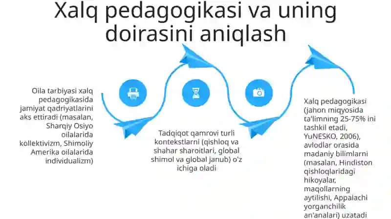 Xalq pedagogikasida oila va oilaviy tarbiyaning aks etishi 4