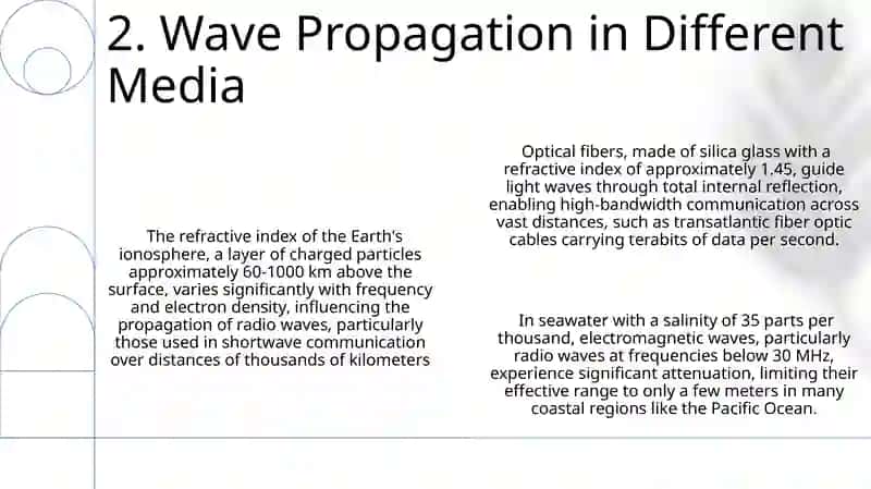 Eletromagnetic wave propagation 4