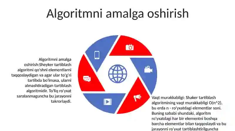 Sheyker Sort Algaritmi Va Uning Murakkabligi Baxosi 4