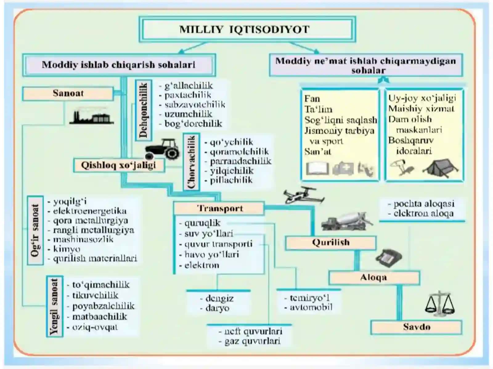 Tarmoqlar va tarmoqlararo geografiyasi 4