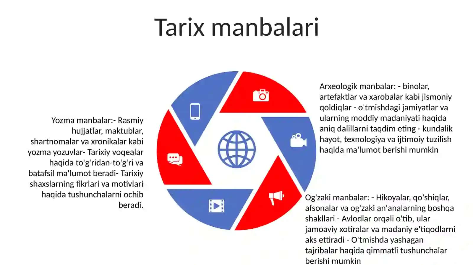 Jamiyat Taraqqiyotida Tarixning Mazmuni,Yònalishlari Va Konsepsiyalari 4