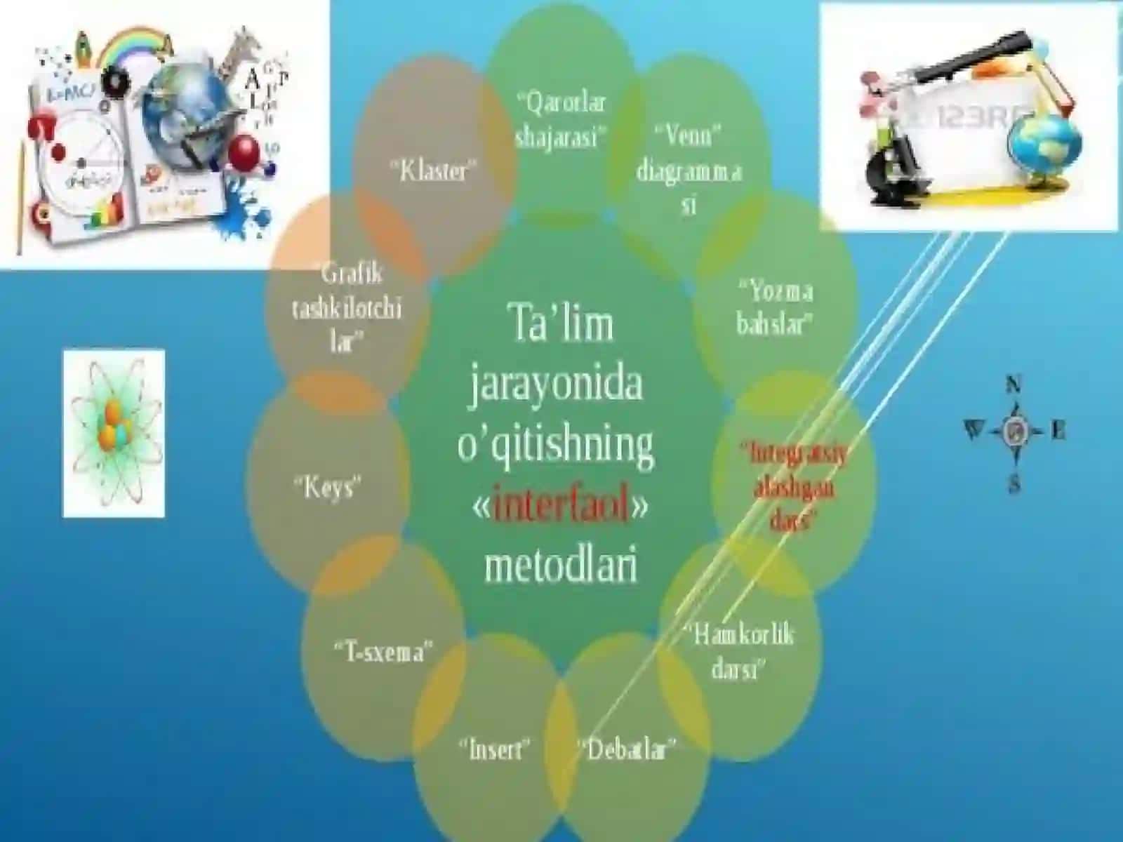 Biologiyani o’qitishda o’quvchilarning ilmiy dunyoqarashini shakllantirish 4