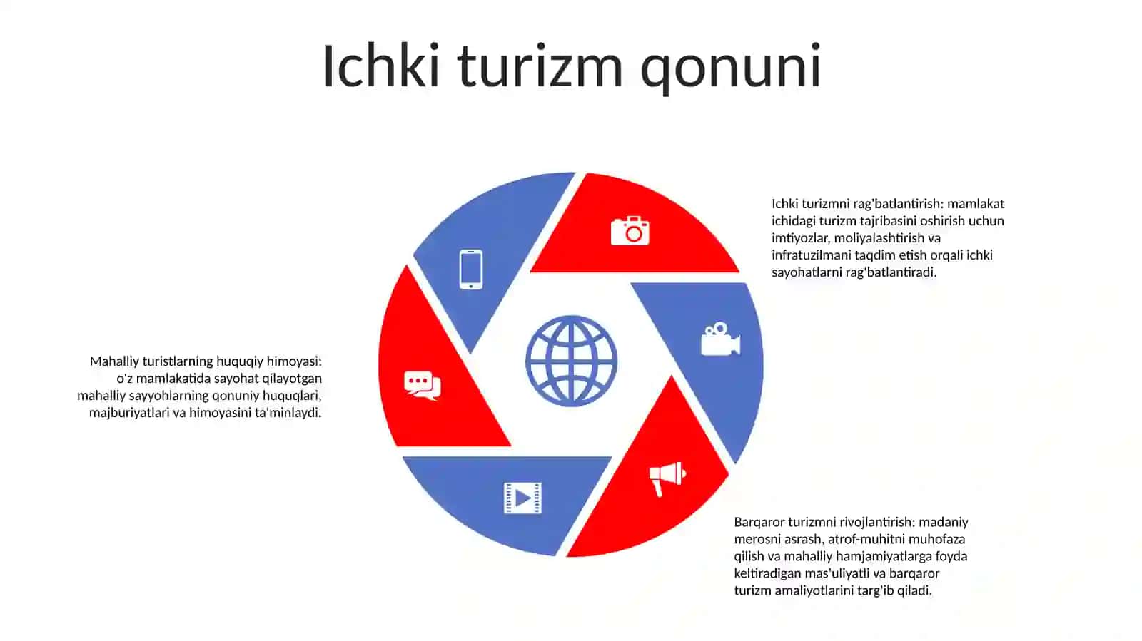 Turizm Togrisidagi Qonun 4