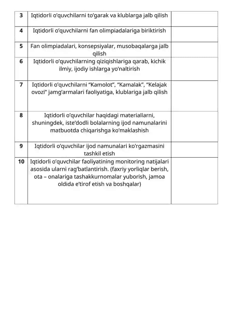 IXTIDORLIK O’QUVCHILAR BILAN ISHLASH 4