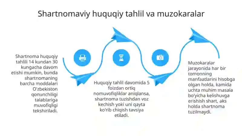 Shartnomalar Tuzish Asoslari va Turlari 4