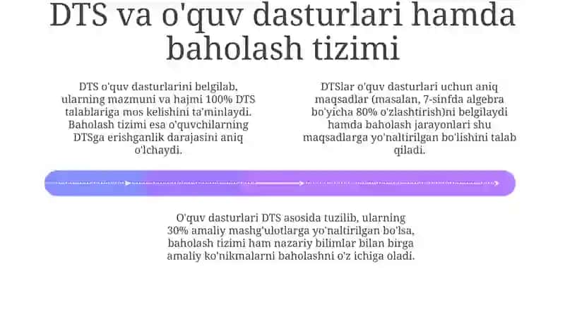 DTS: Ta'rif, ahamiyat va ta'lim sifatini ta'minlashdagi roli 4