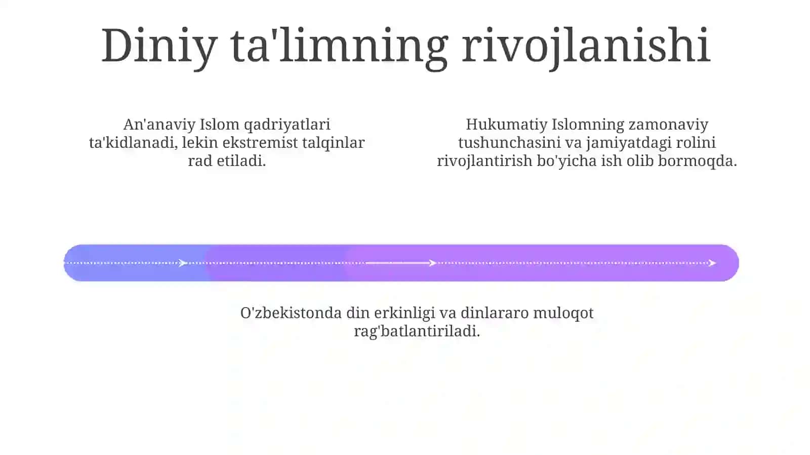 Zamonaviylik va ma'naviy o'zlik 4