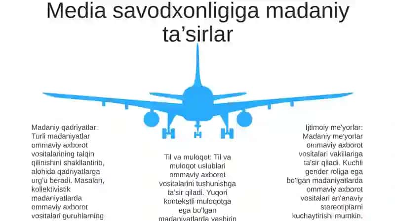 Sharq Mamlakatlarida Mediata'Lim 4