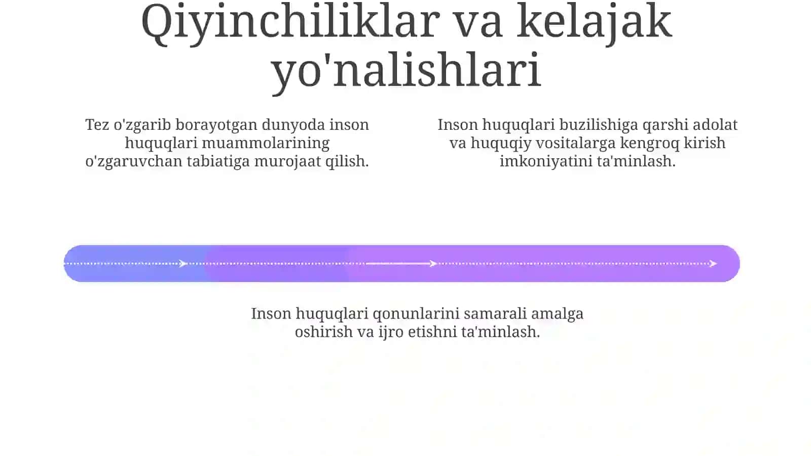 Inson huquqlari to'g'risidagi qonun hujjatlari 4