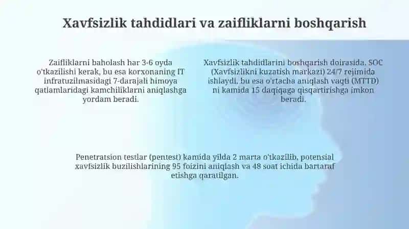 Korxona operatsiyalarida axborot xavfsizligi 4