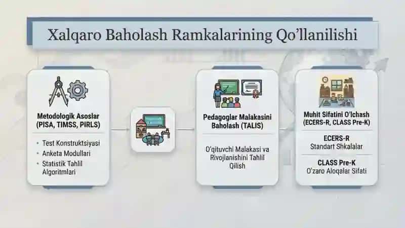 Maktabgacha ta’lim sifatini baxolash mexanizmini xalqaro davlarlar talablari asosida takomillashtiri 4