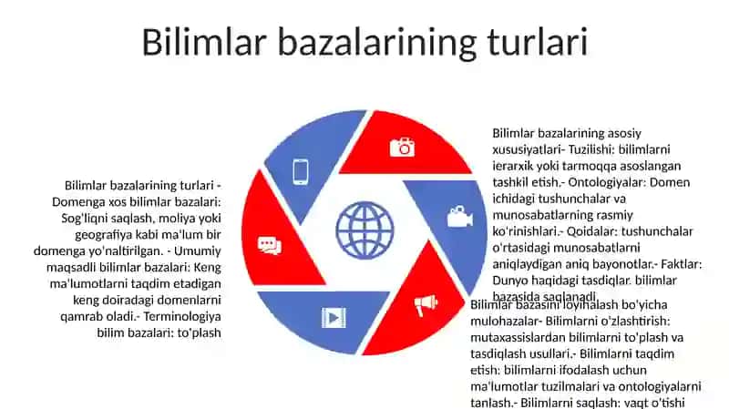 Bilimlar Bazasining Asosiy Xusuiyatlari Va Ularga Oid Loyihalash Ishlari 4