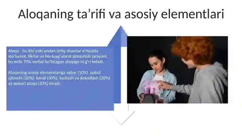Kommunikatsiya va muloqotning psixologik o'qitish metodologiyasi 4