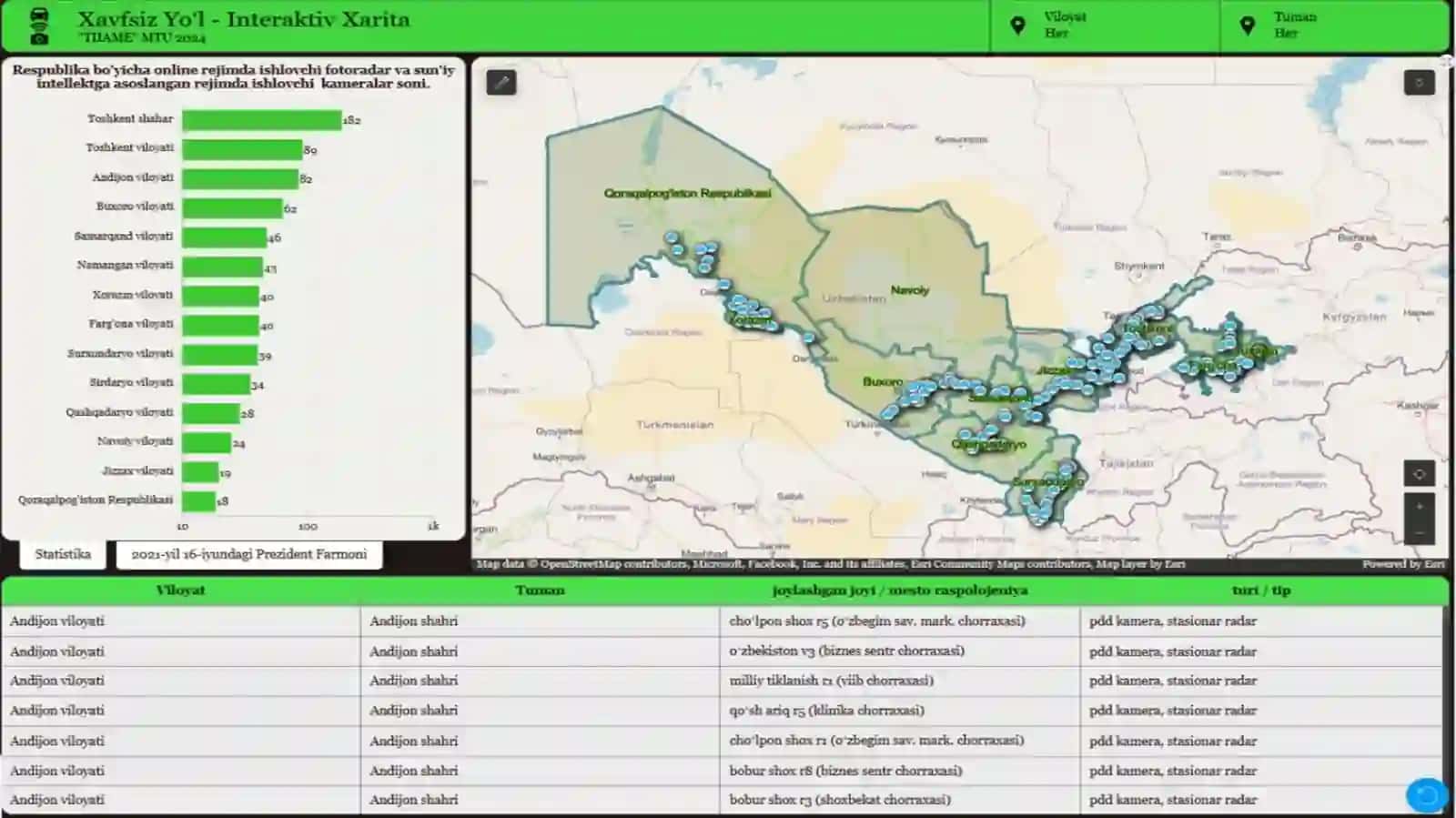 Bu darslikda geografik ma’lumotlar turlari, yig‘ish usullari, va GISda ularning roli haqida ma’lumot 4