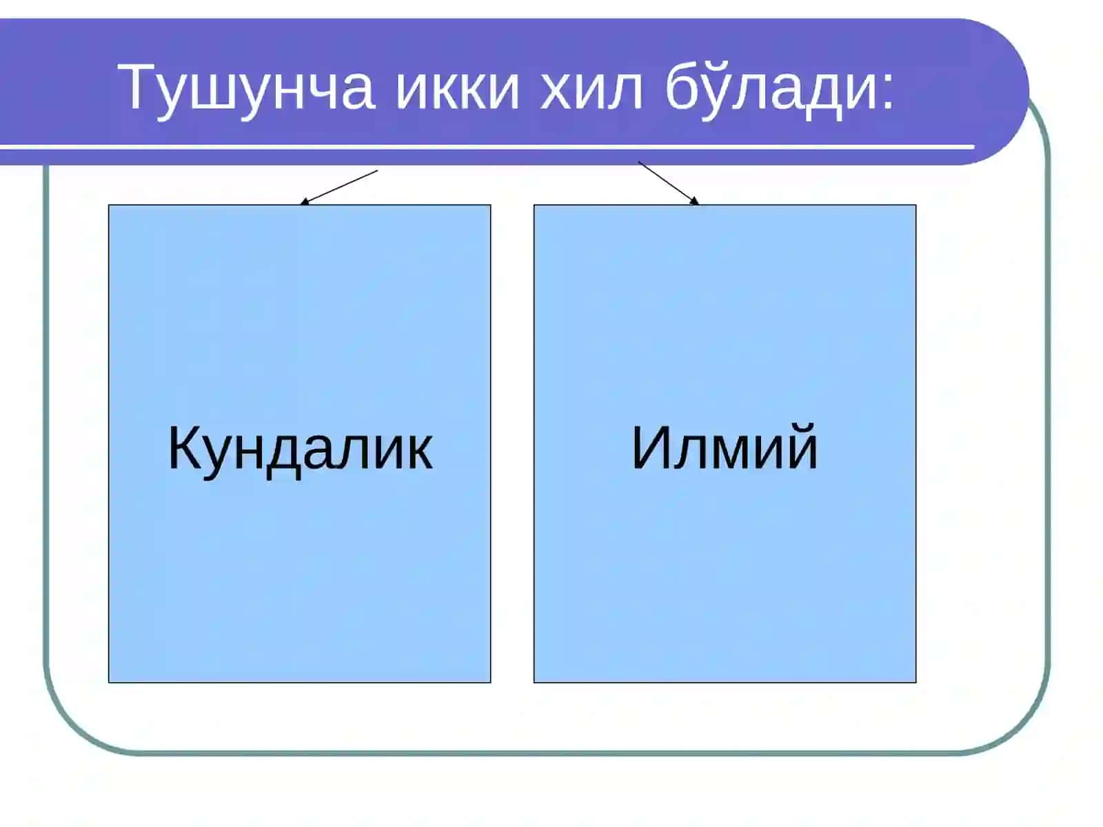 Тушунча тафаккур шакли сифатида 4