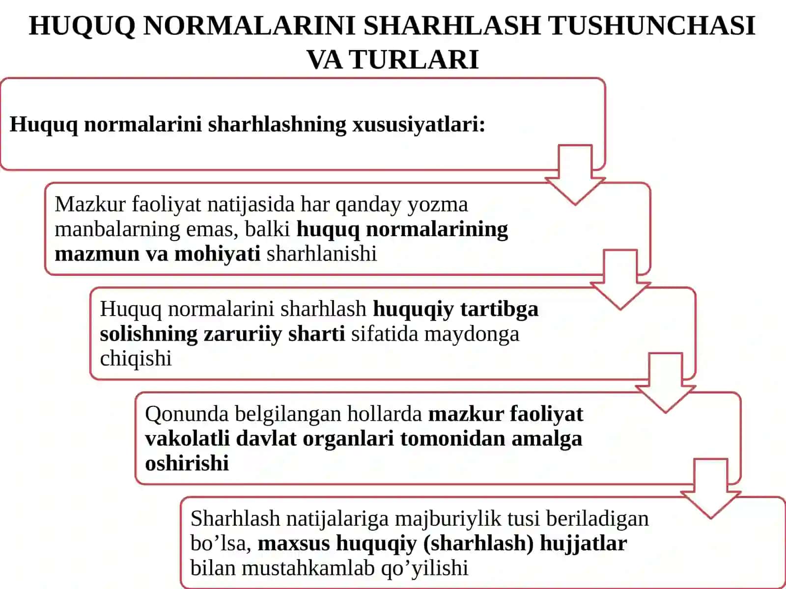 HUQUQ NORMALARINI SHARHLASH TUSHUNCHASI VA TURLARI 4
