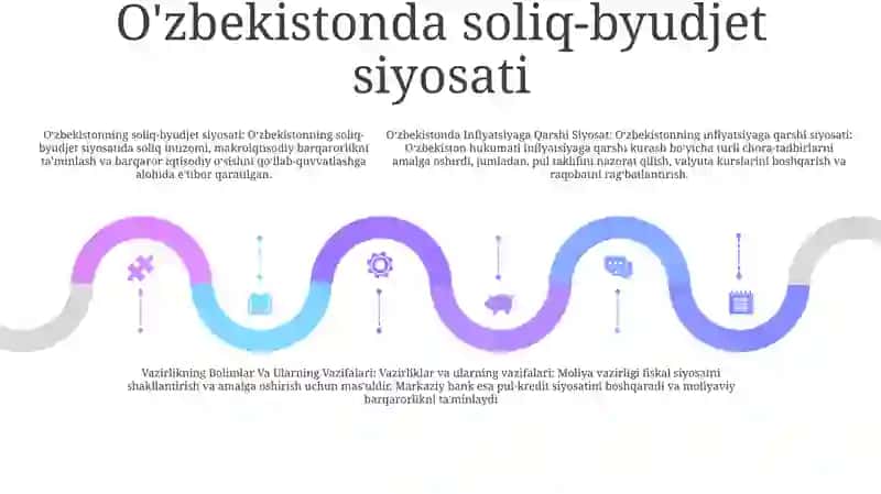O’Zbekistonda Inflyatsiyaga Qarshi Siyosat 4