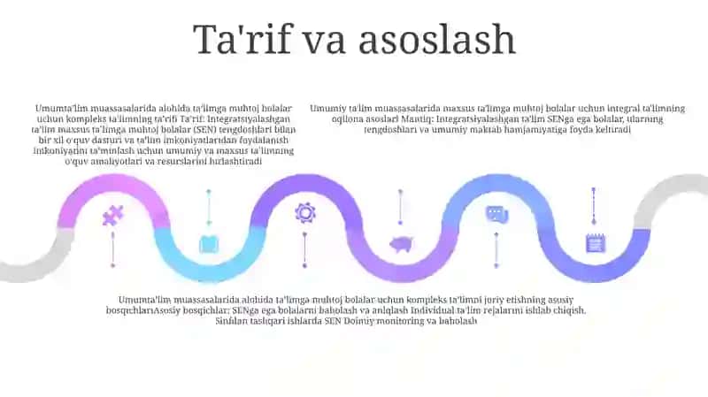 Integratsiyalashgan Ta'Limni Amalga Oshirishning Asosiy Bosqichlari 4