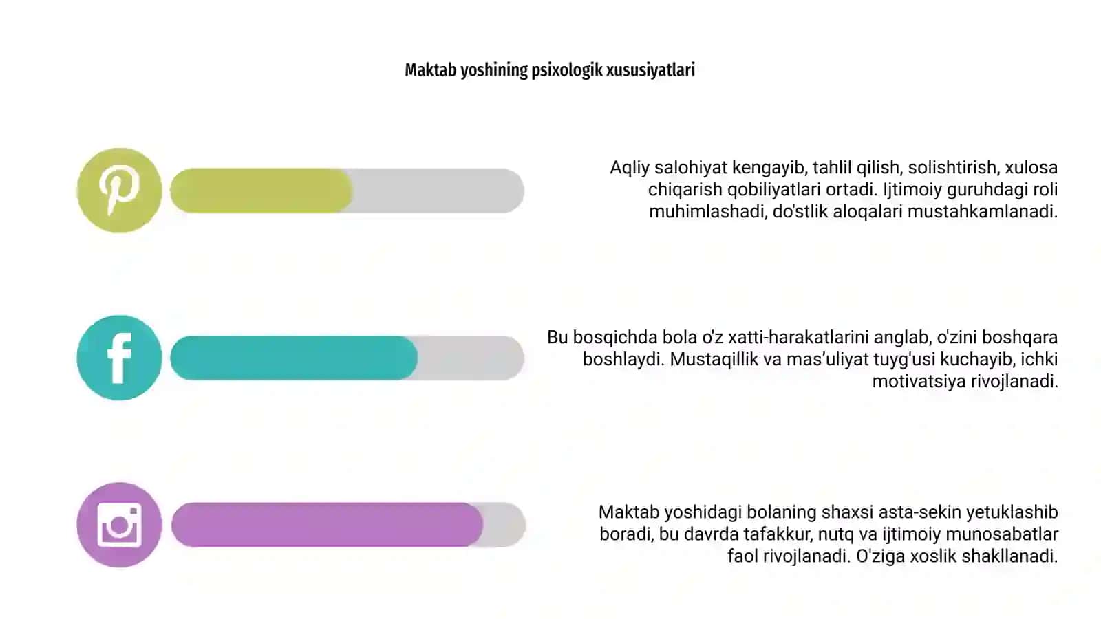 Maktab yoshidagi bola shaxsining shakllanishi 4