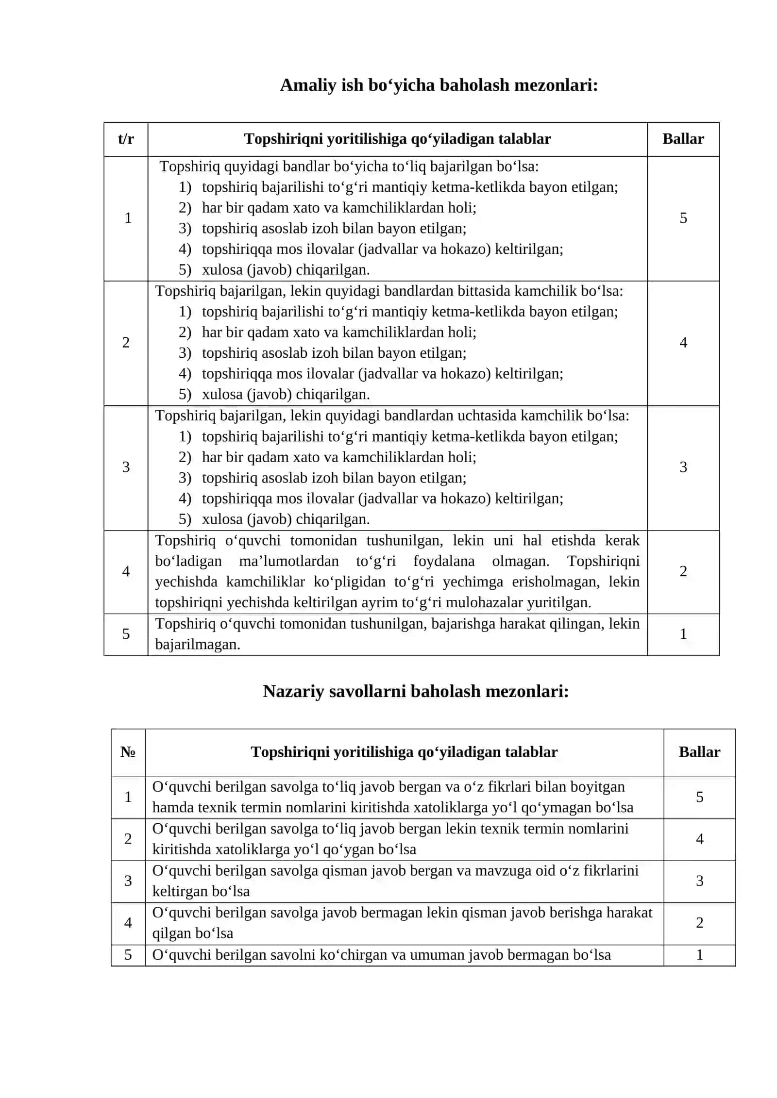 Informatika va Axborot asoslari fani boʻyicha metodik tavsiyalar 4