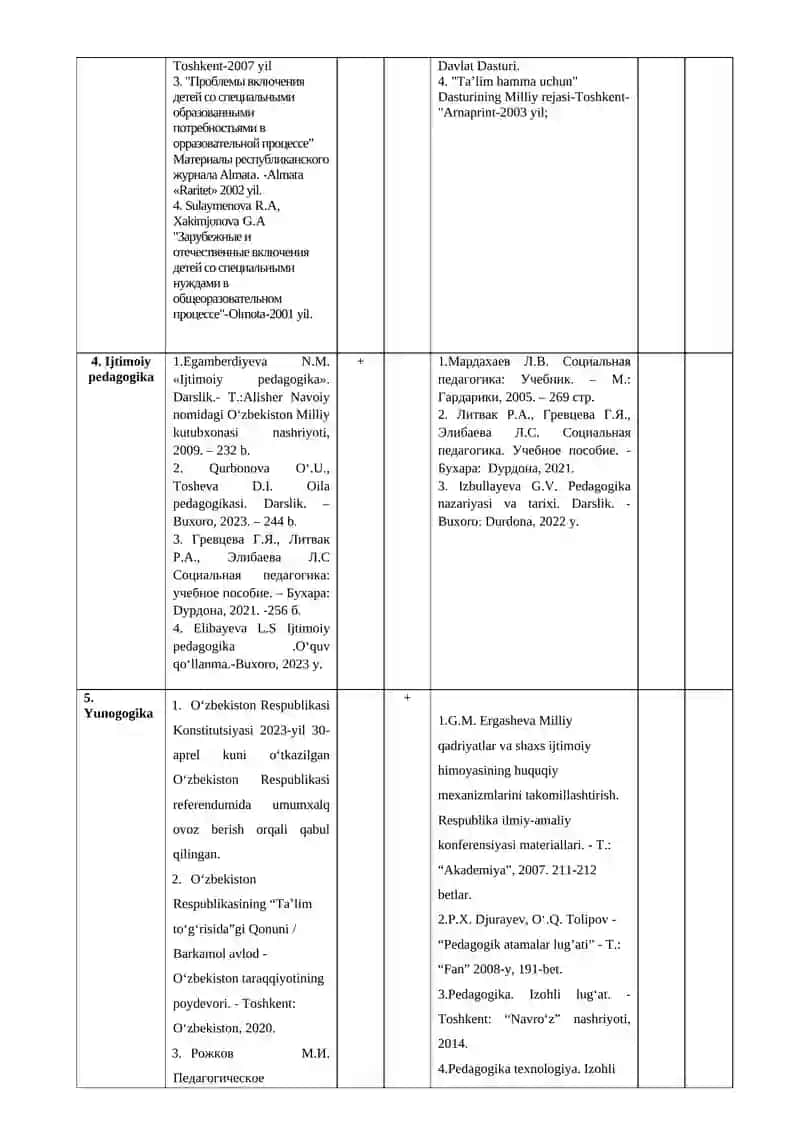Shahrisabz davlat pedagogika instituti “ 60110100 pedagogika mutaxassisligida o’qitilayotgan fanlardan o’quv adabiyotlari (darslik, o’quv qo’llanma, uslubiy qo’llanma)ning institut axborot-resurs markazida mavjudligi to’g’risida ma’lumotnoma 4