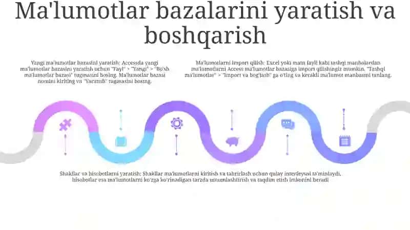 Kirish: Axborot asri ma'lumotlarga kirish va iste'mol qilish usullarini inqilob qildi 4
