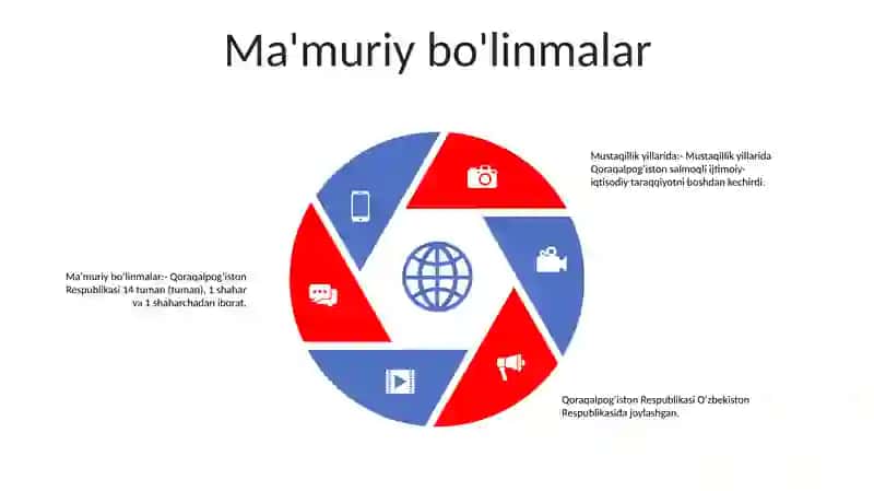 Mustaqillik Yillarida Qoraqalpog'Iston Respublikasi 4