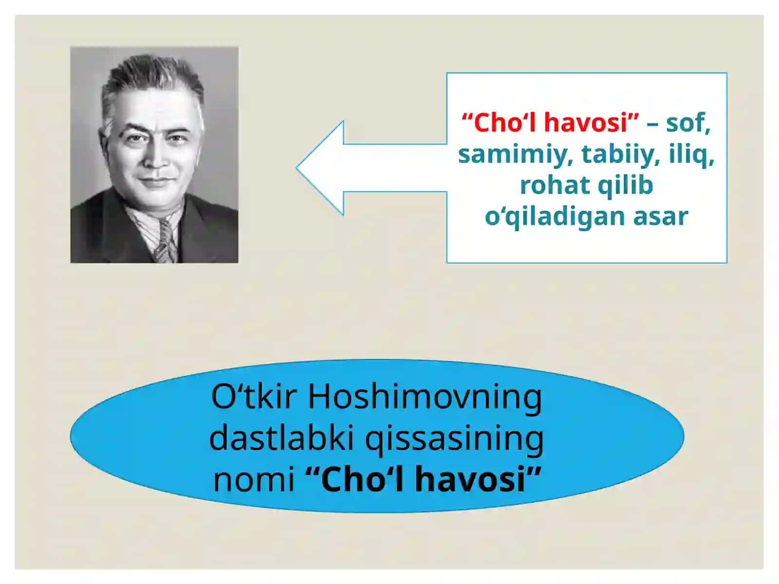 O‘tkirHoshimov hayoti va ijodi. “Dunyoning ishlari” qissasi 4
