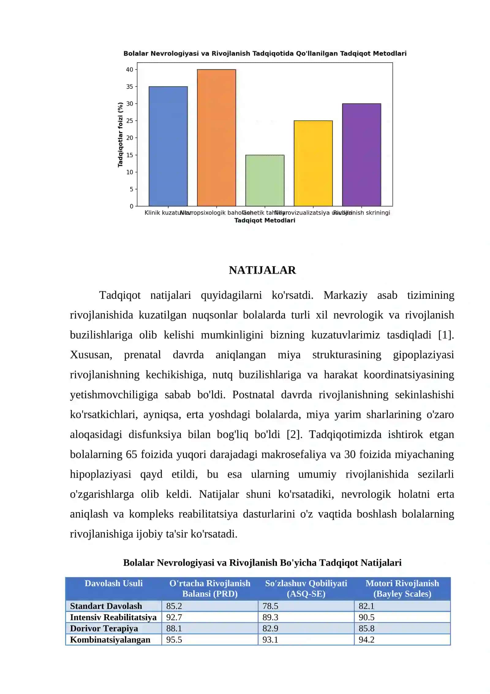 BOLALAR NEVROLOGIYASI VA RIVOJLANISH 4
