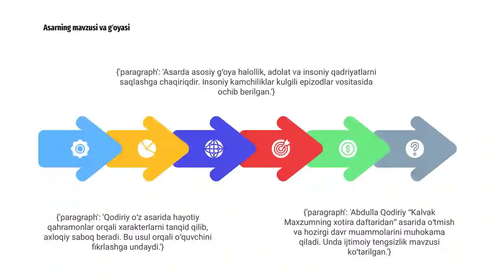 Kalvak Maxzumning xotira daftaridan asari tahlili 4