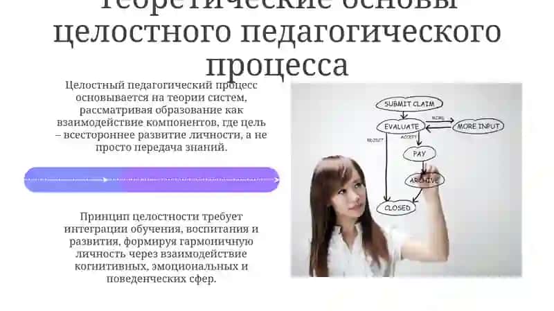 Этапы целостного педагогического процесса 4